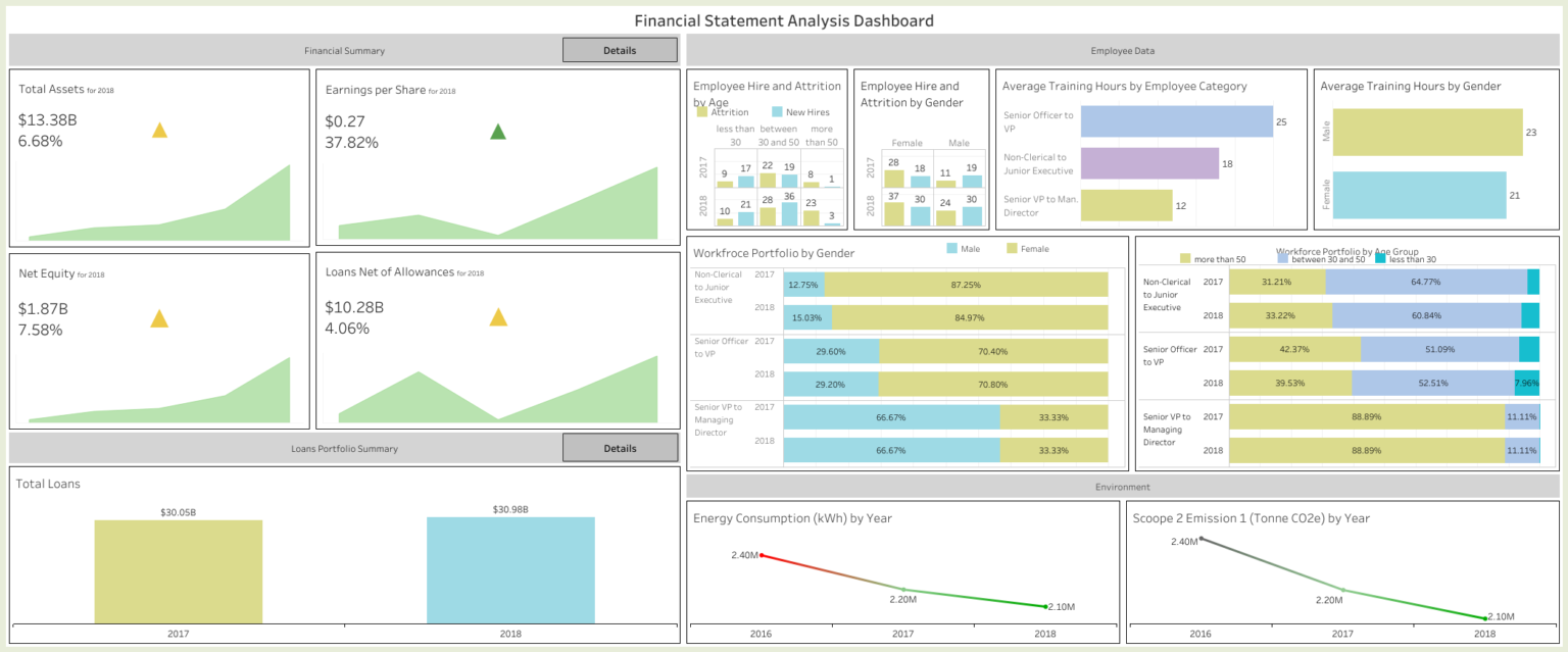 Financial Analysis of Bank – Financial Statement Analysis – shohonimahabub
